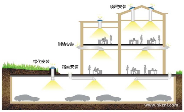 云顶国际导光管照明系统安装示意图