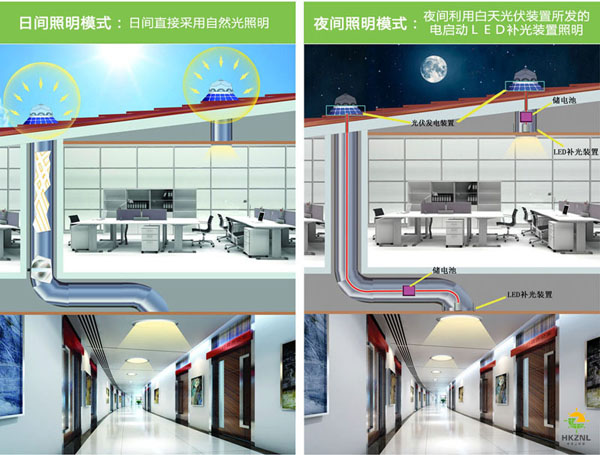 香港云顶国际太阳光照明系统，有光就能亮，没光也能亮