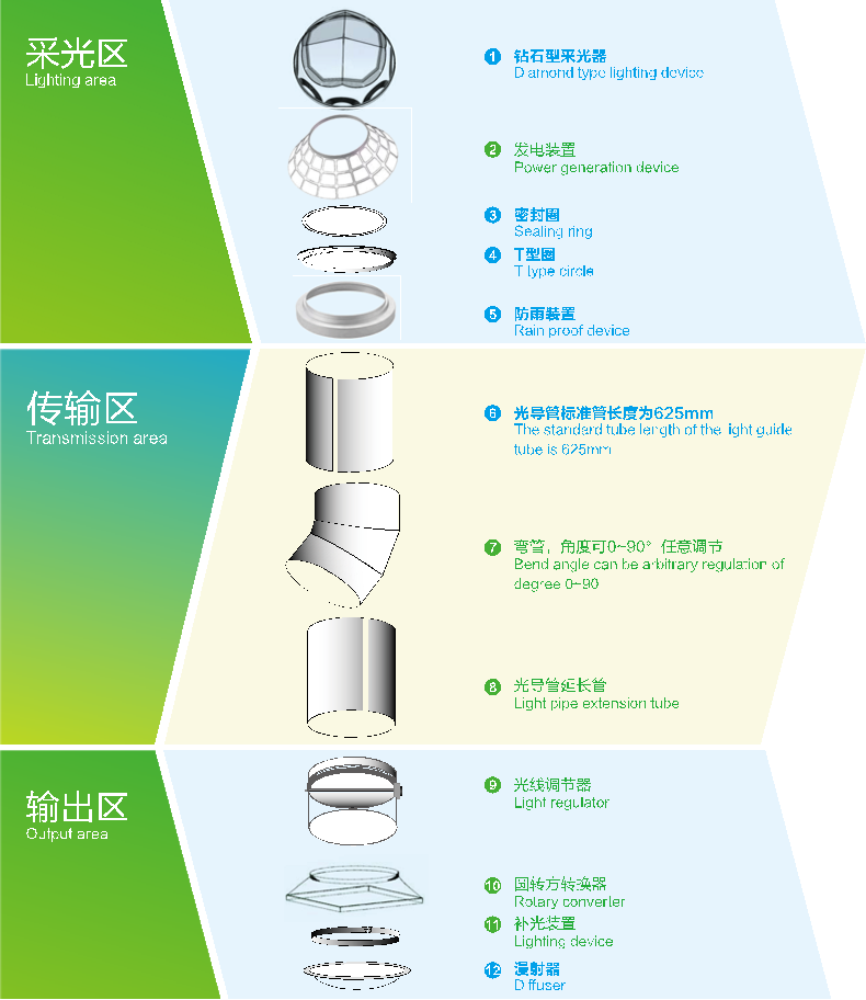 自然光采光系统